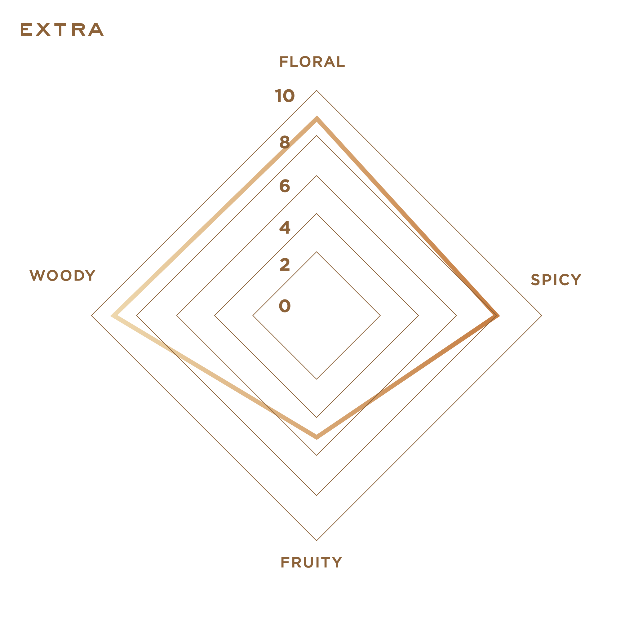 COGNAC CAMUS EXTRA (70cl / 40%) - CAMUS COGNAC