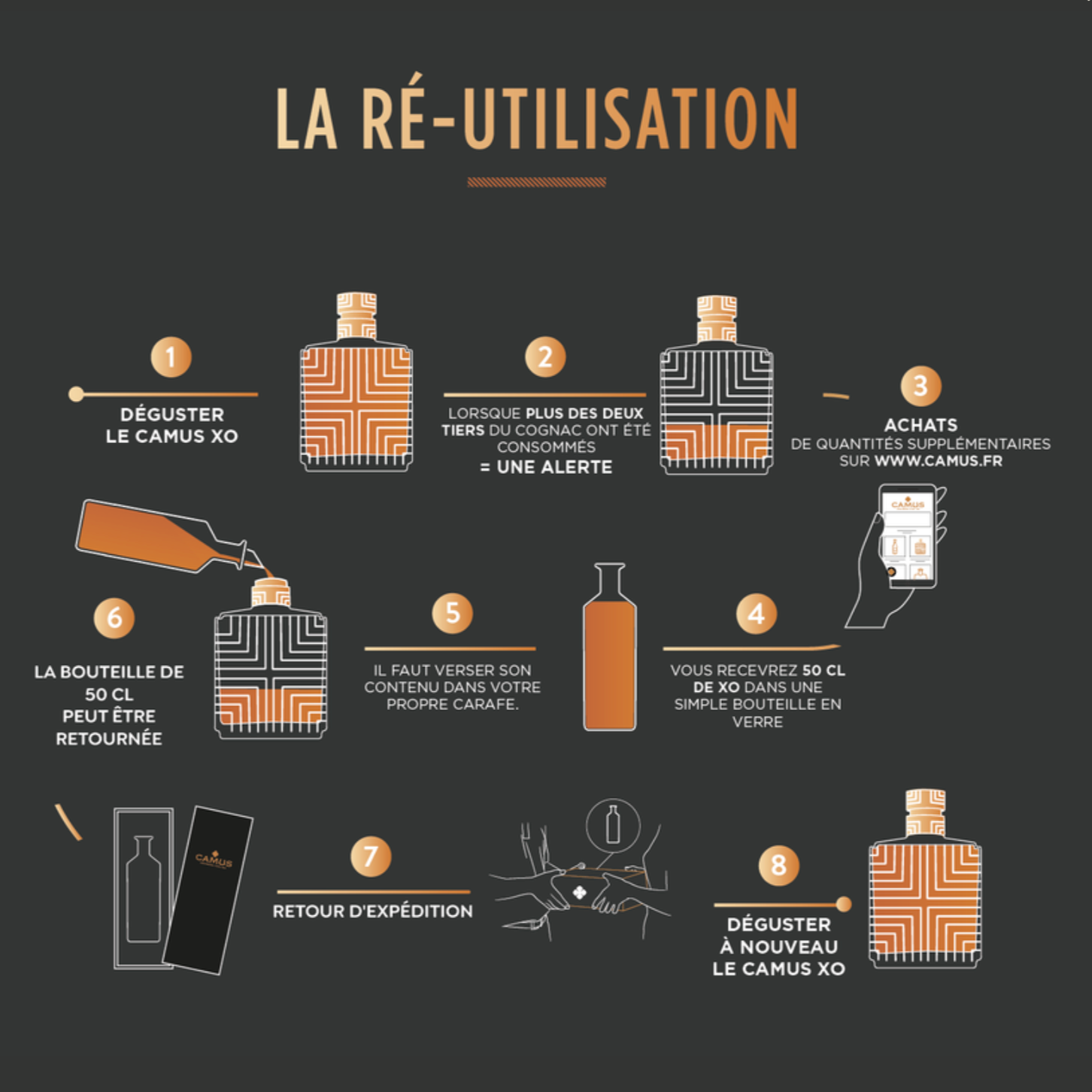 LE PREMIER PROGRAMME DE REMPLISSAGE DE COGNAC XO PRATIQUE