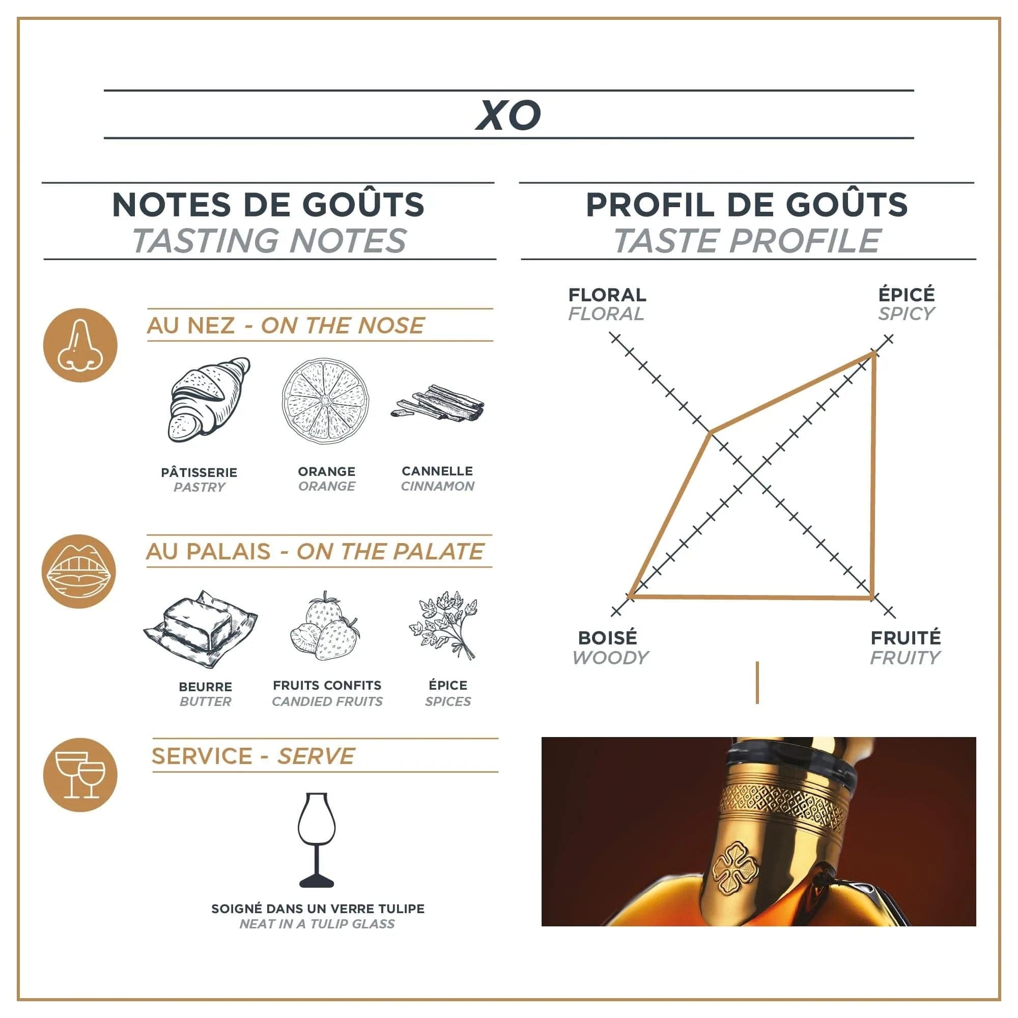 COGNAC CAMUS XO COFFRET 2 VERRES - FANCY CELLAR
